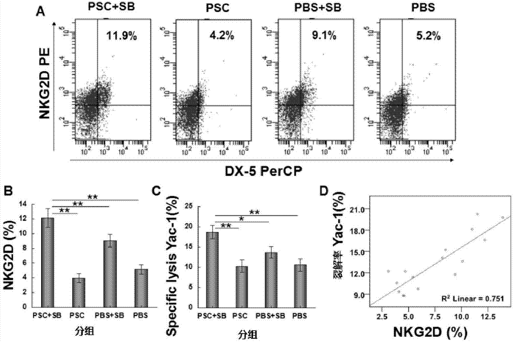 Use of TGF-beta 1 receptor blocker in preparation of drugs for preventing echinococcosis recurrence