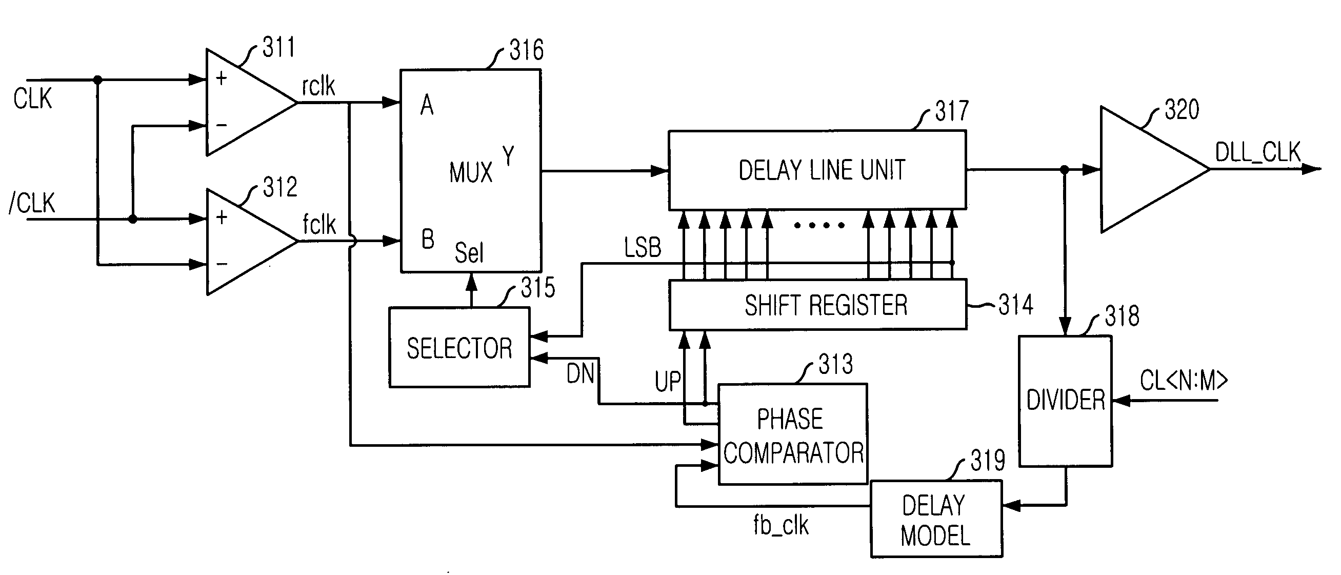 Delay locked loop for use in semiconductor memory device and method thereof