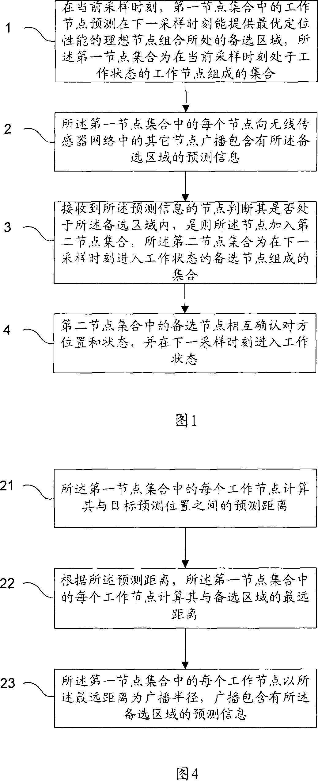 Wireless sensor network local type node managing method