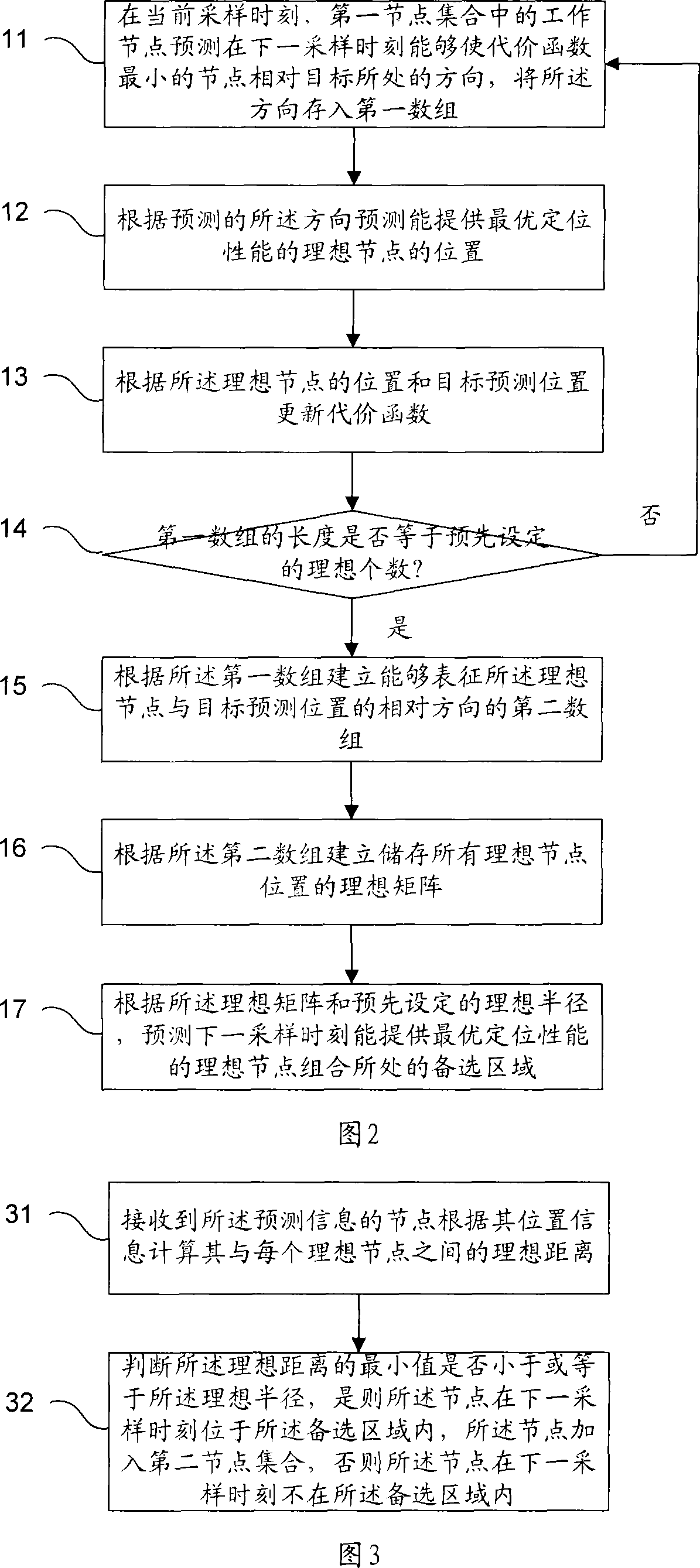 Wireless sensor network local type node managing method