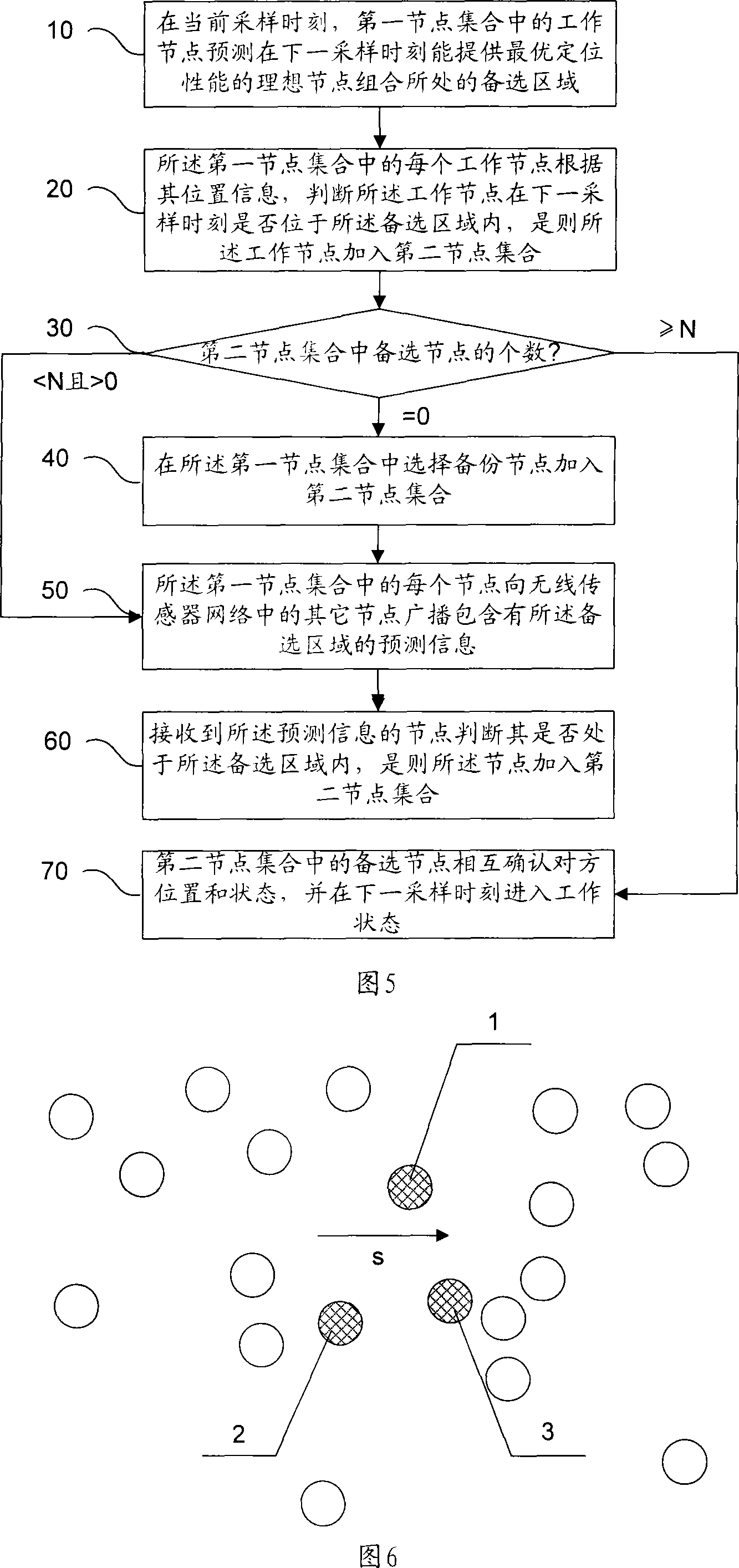 Wireless sensor network local type node managing method