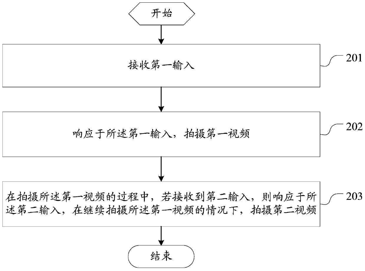 Video shooting method and electronic equipment