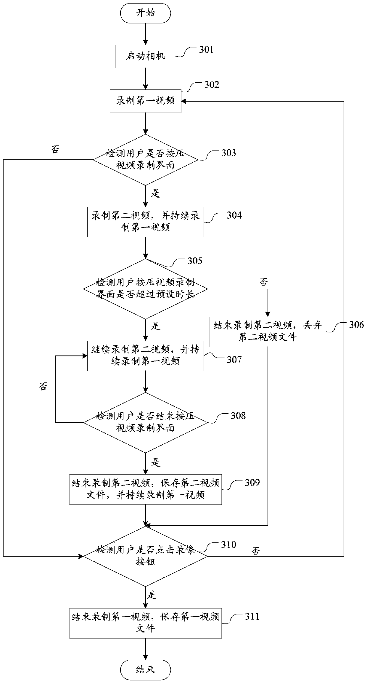 Video shooting method and electronic equipment