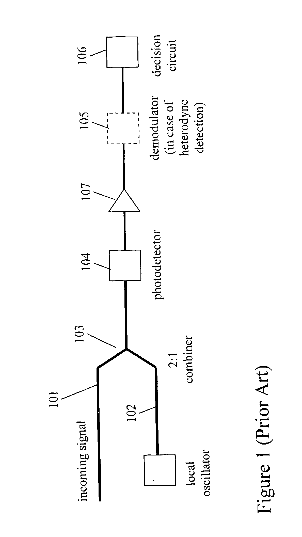 Phase estimation for coherent optical detection