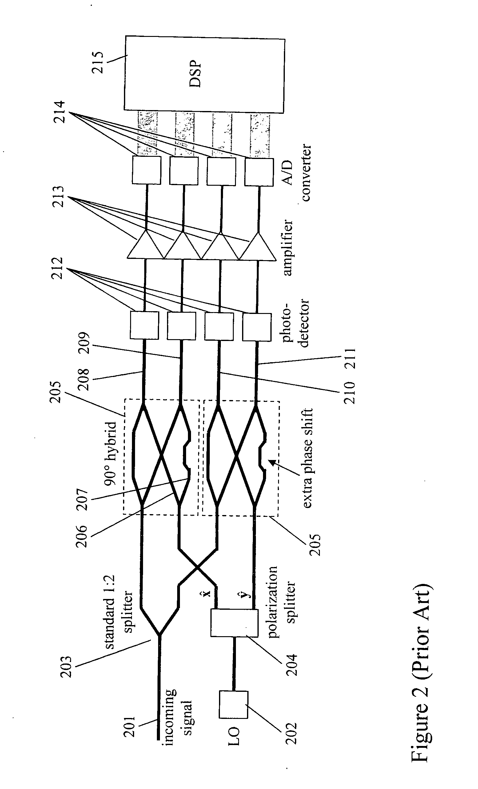 Phase estimation for coherent optical detection