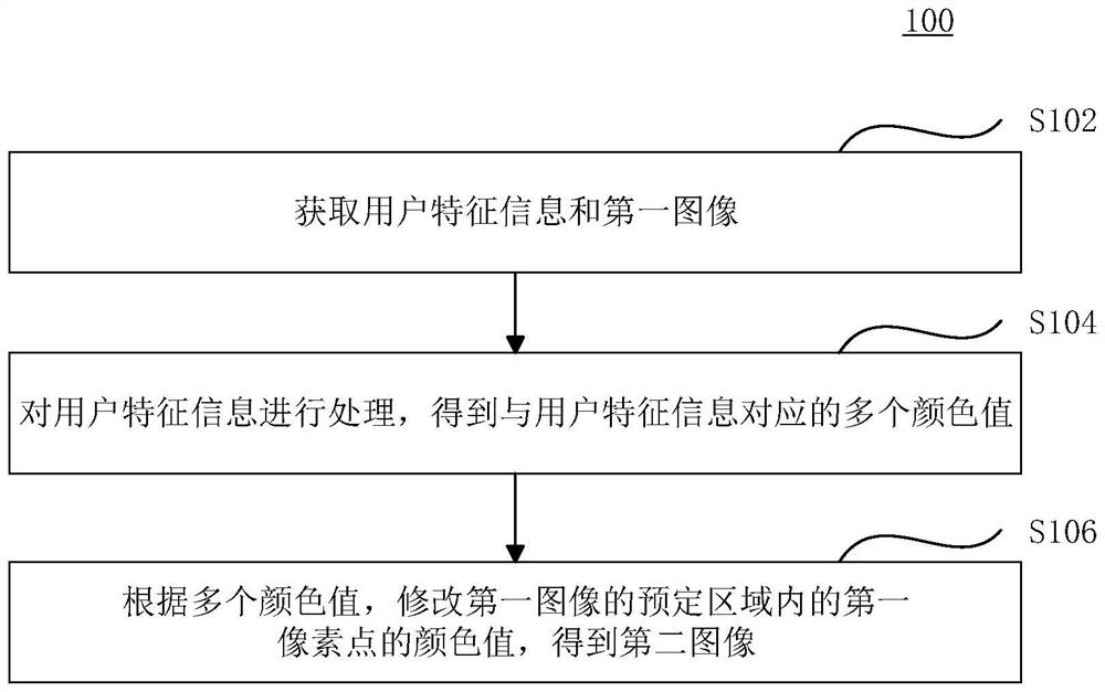 Image signature method and device, computing equipment and storage medium