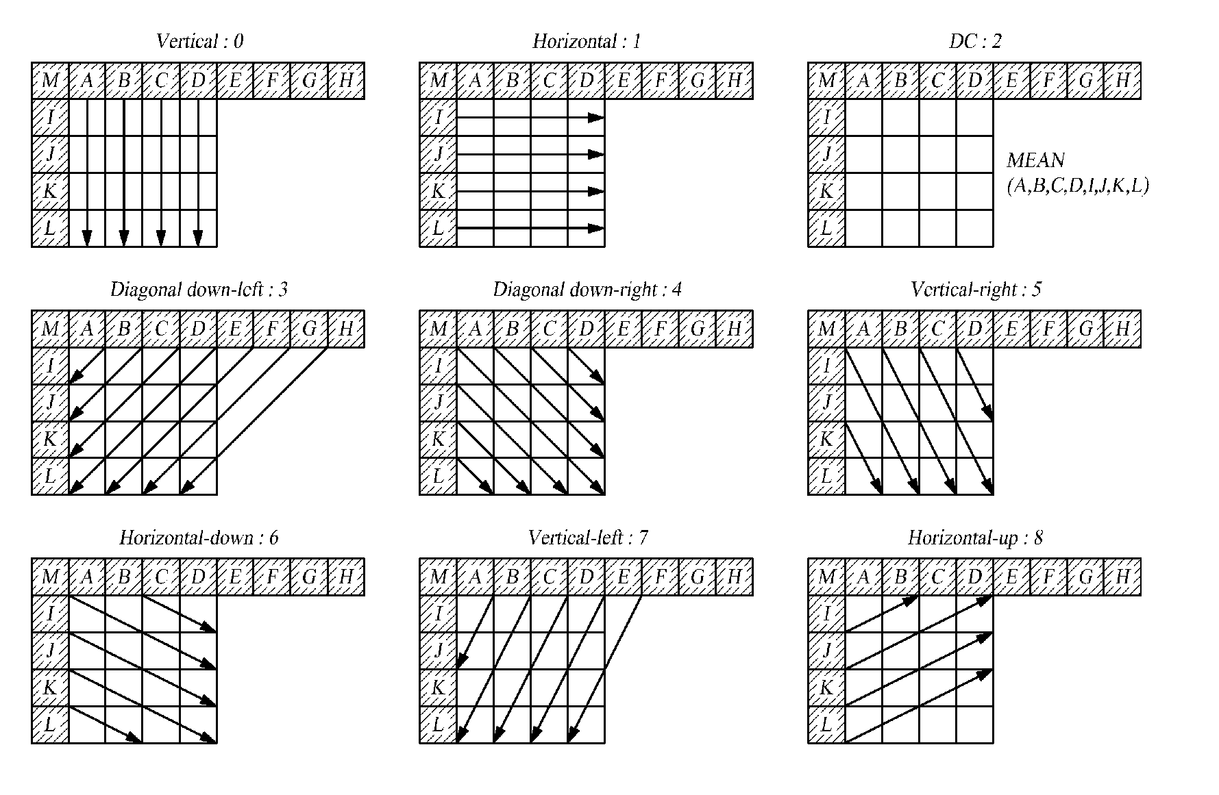 Image encoding/decoding method and apparatus using block transformation