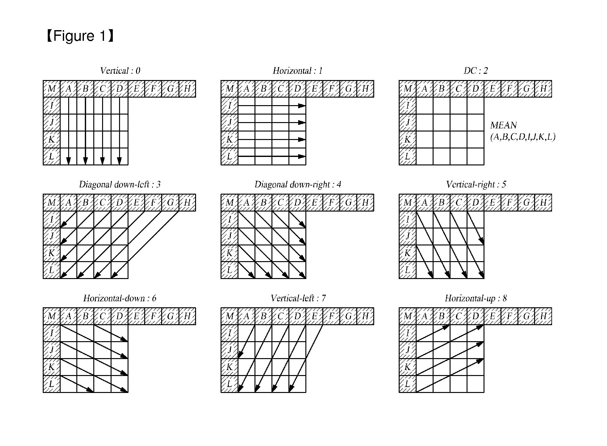 Image encoding/decoding method and apparatus using block transformation