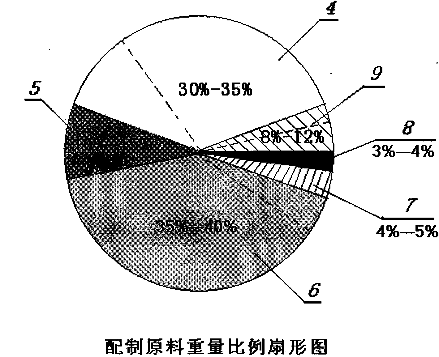 Preparation and application of bamboo charcoal slurry