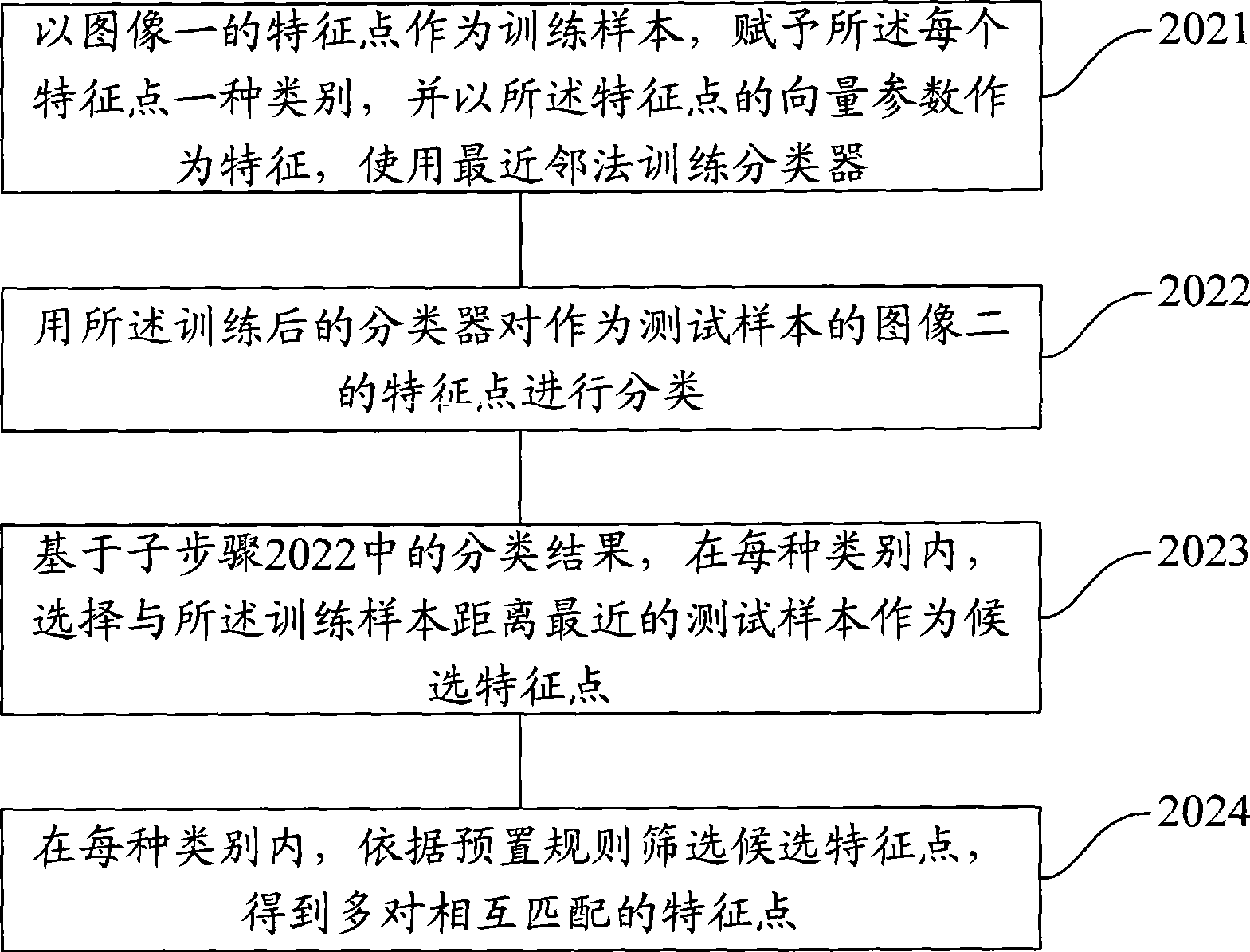 Panoramagram generation method and system based on characteristic matching