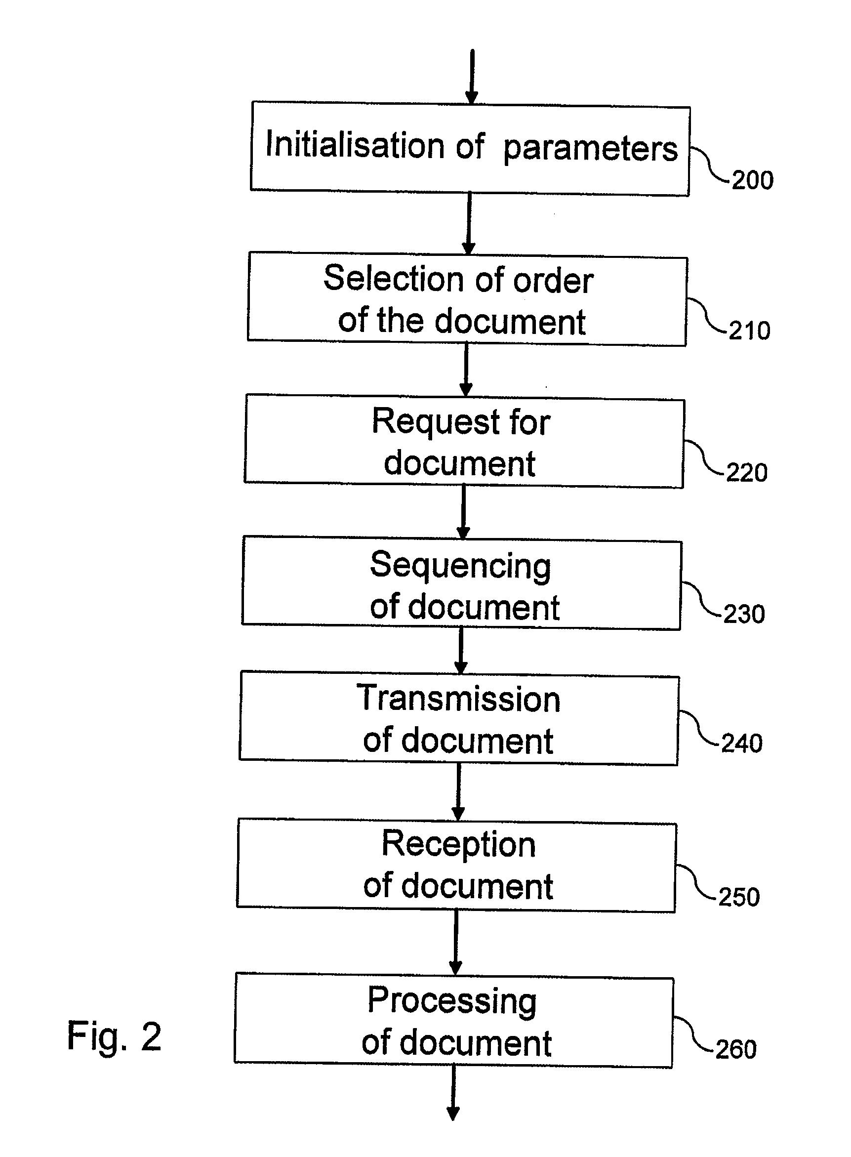 Methods and devices for optimizing the processing of XML documents