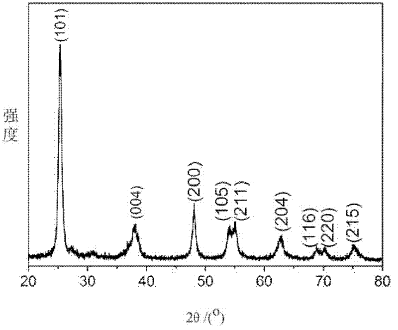 Method for preparing titanium-tungsten compound oxide nano-fiber