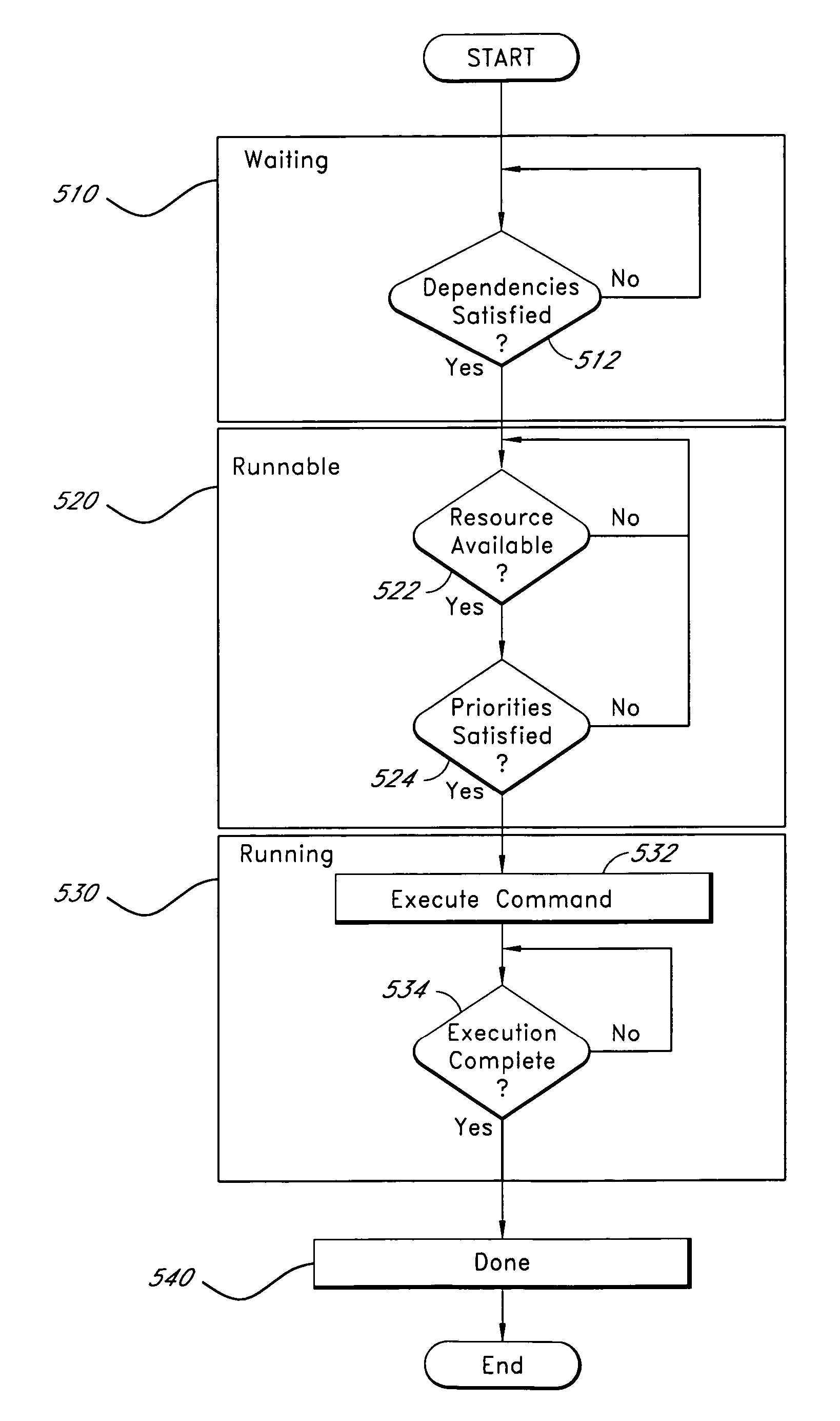 Distributed system with asynchronous execution systems and methods