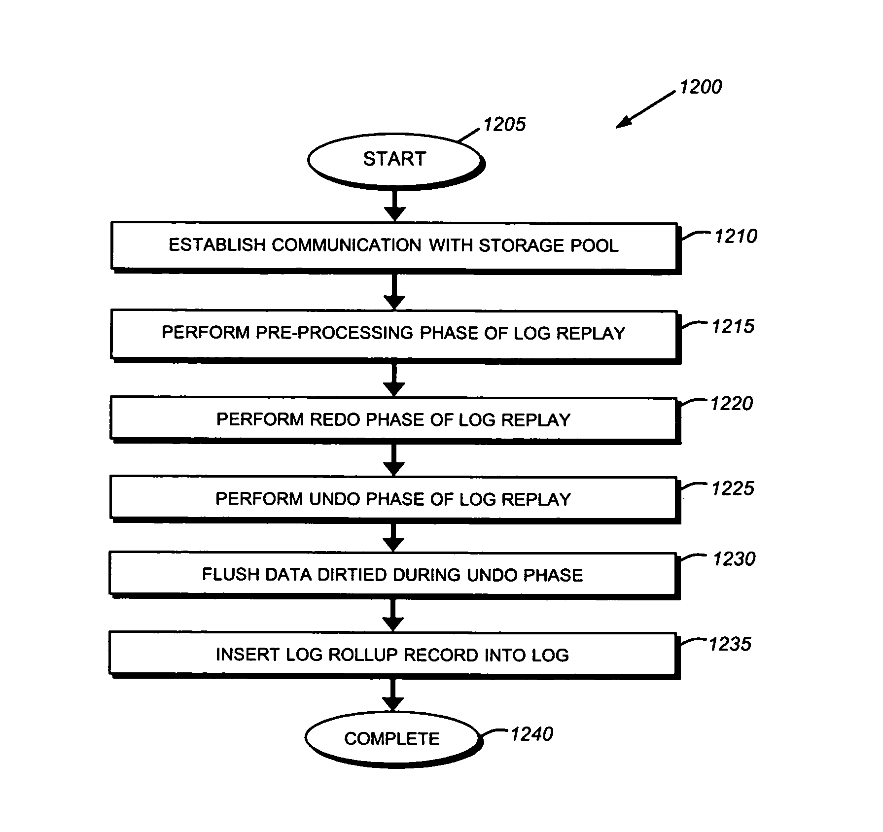 Technique for accelerating log replay with partial cache flush