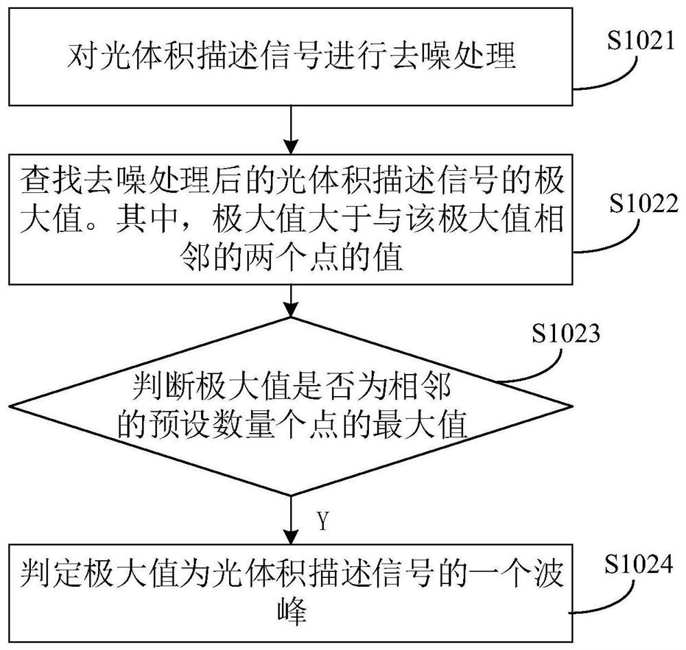 Mental stress detection method and device and electronic equipment