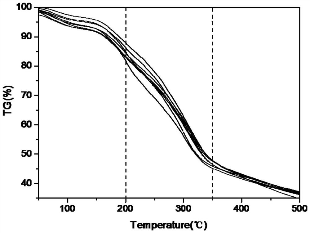 A heat-not-burn cigarette raw material formula design method and its application