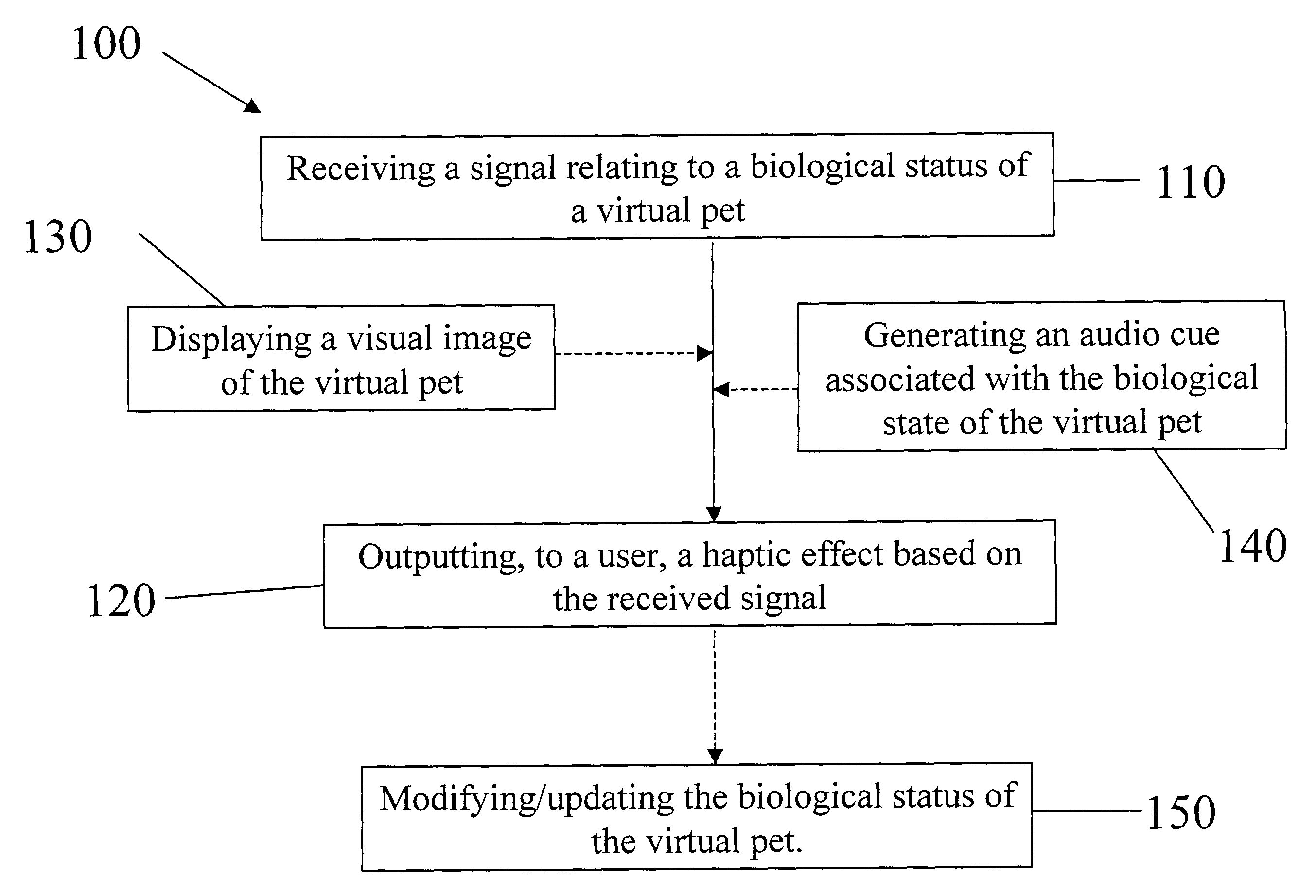 Methods and apparatus for providing haptic feedback in interacting with virtual pets