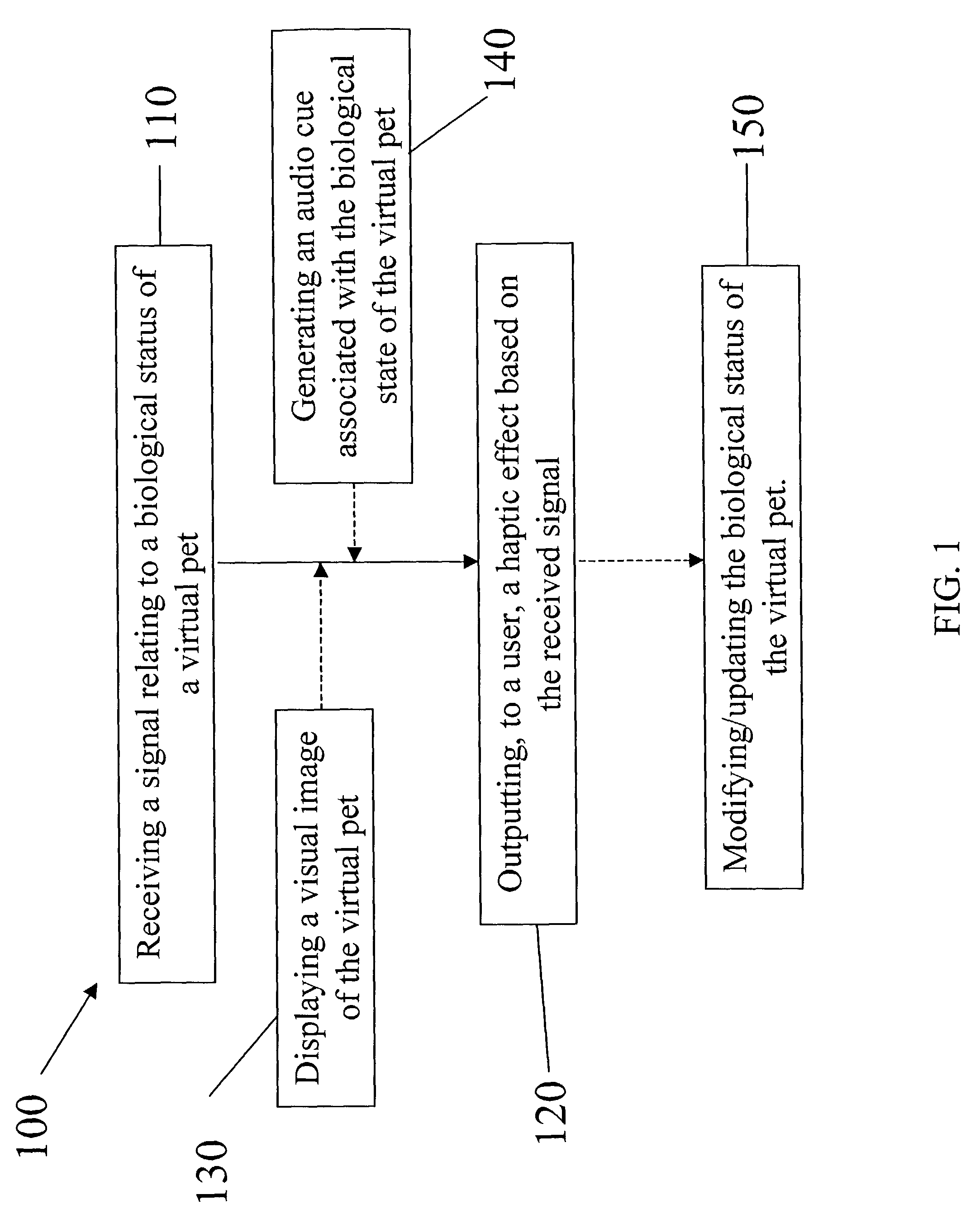 Methods and apparatus for providing haptic feedback in interacting with virtual pets