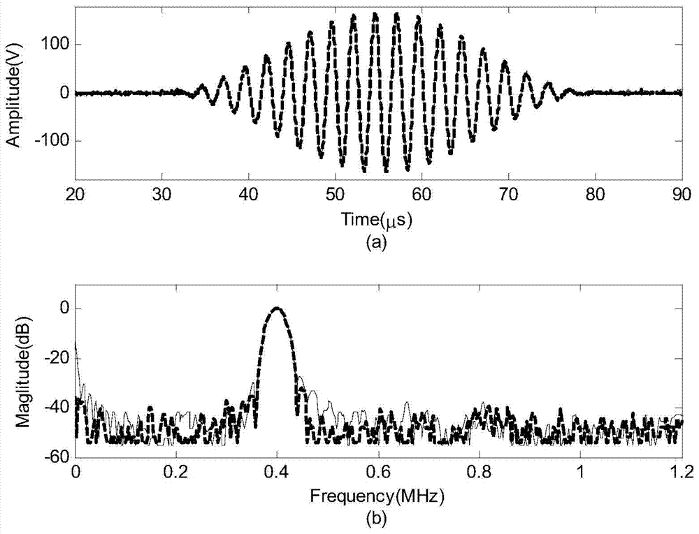 Power Amplifying Device for Nonlinear Electromagnetic Ultrasonic Excitation Signal