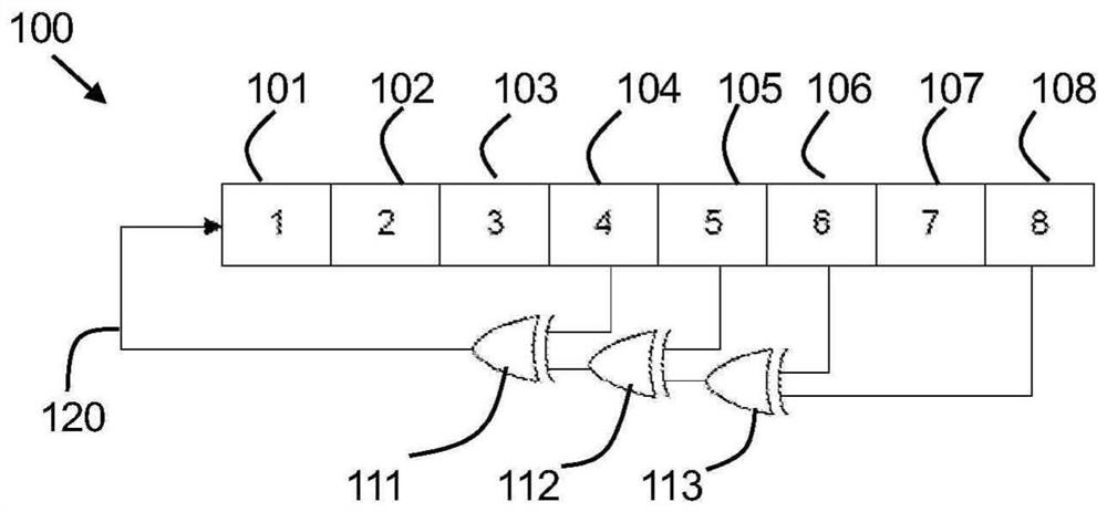 Nonlinear feedback shift register