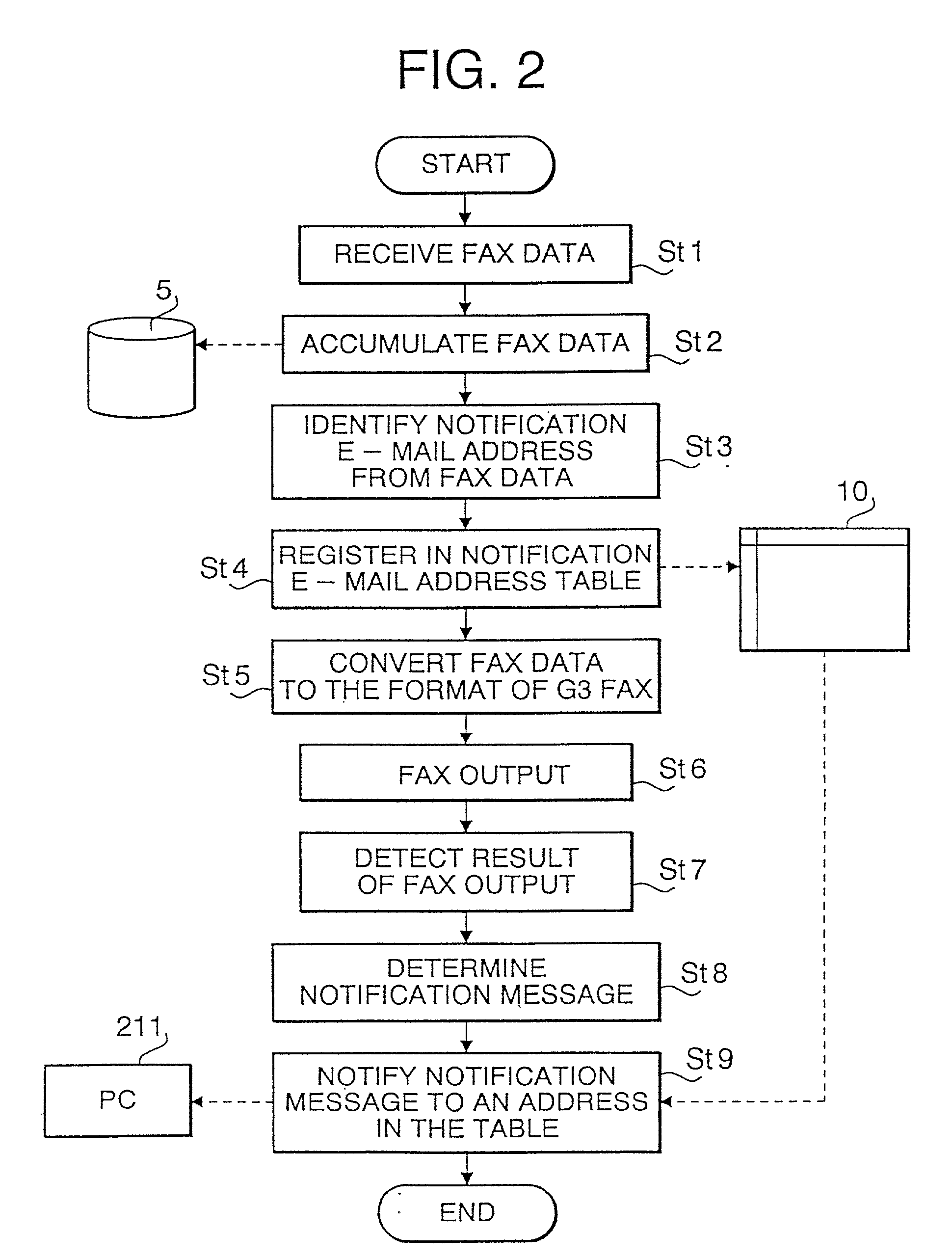 Network printer