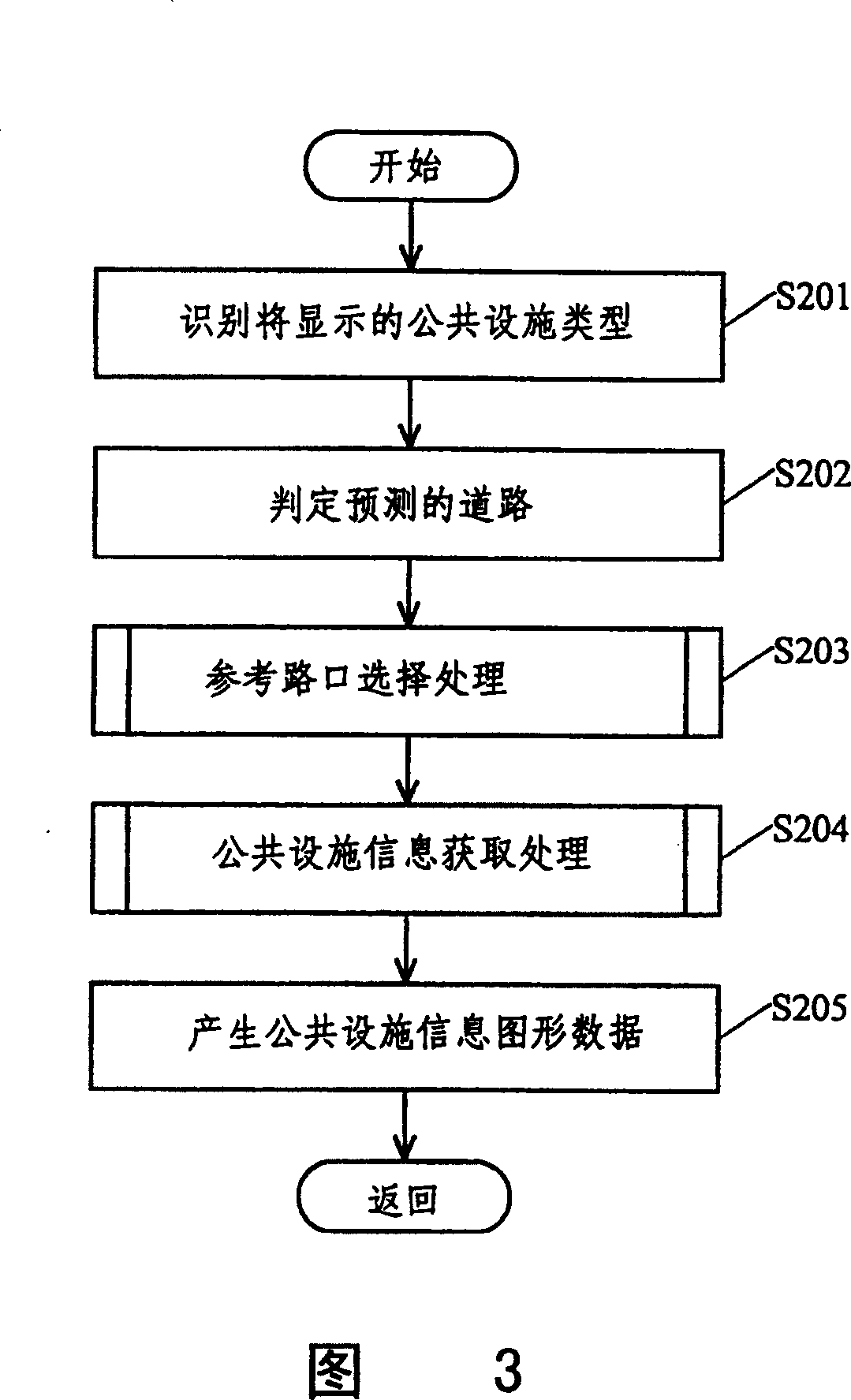 Navigation apparatus