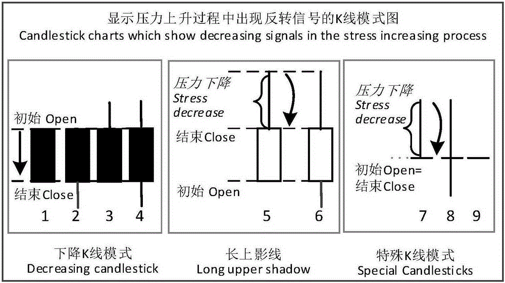 Micro blog-based adolescent psychology pressure change trend predication method and system