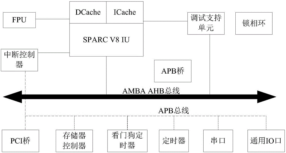 A remote sensing satellite image processing load multi-task master control system