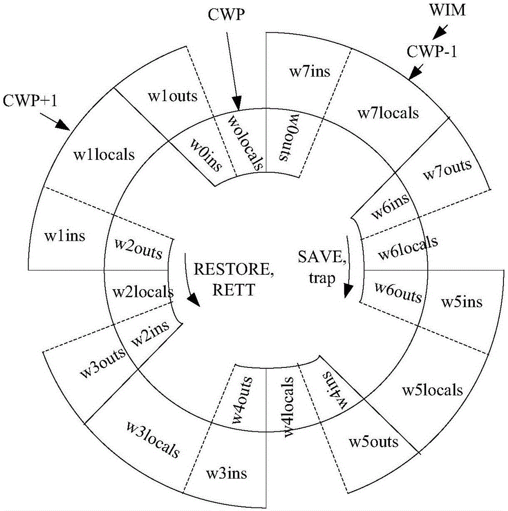 A remote sensing satellite image processing load multi-task master control system