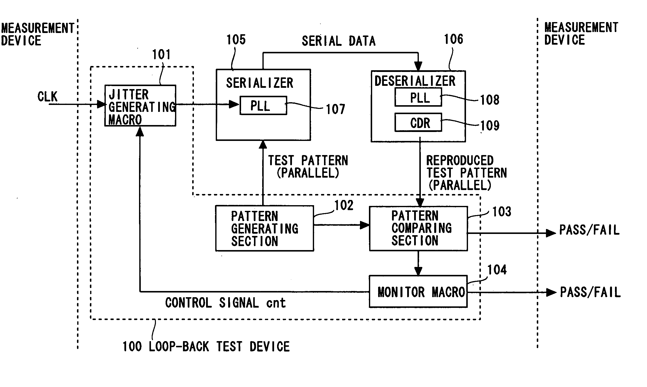 Combination test method and test device