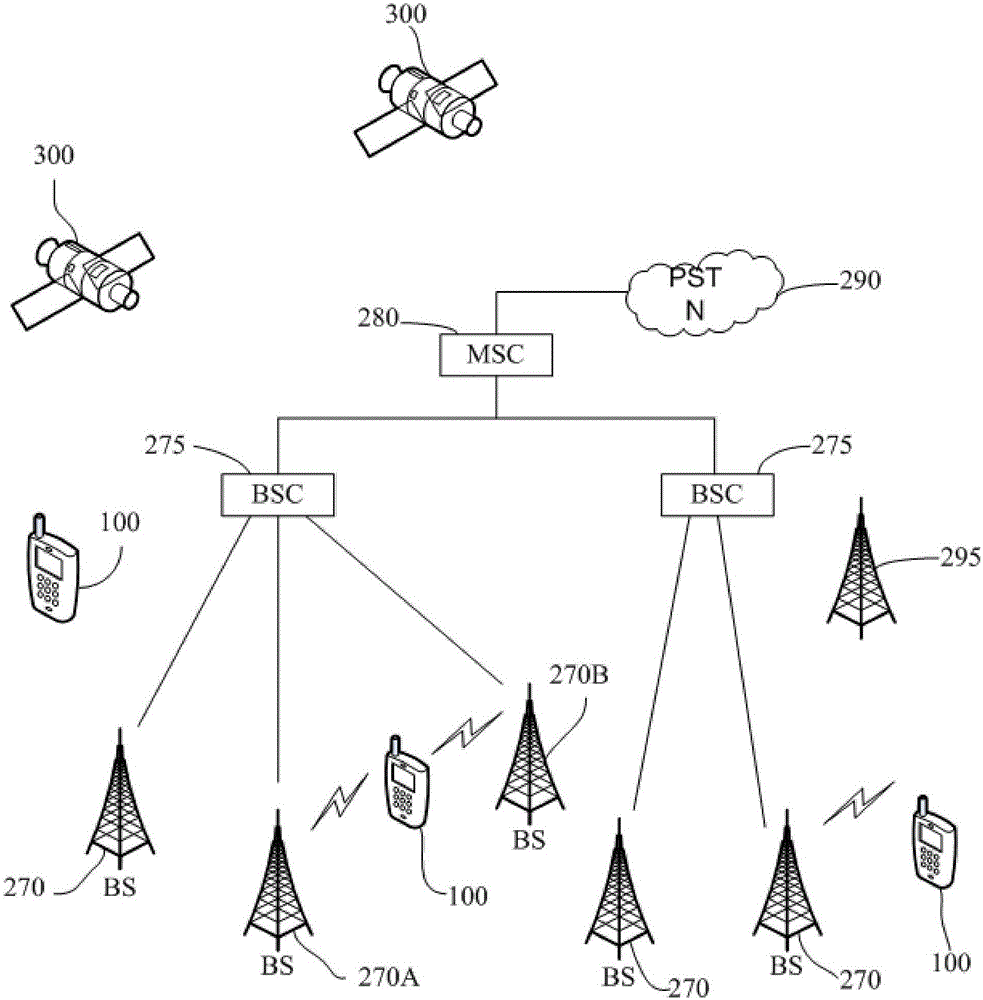 Exposure regulation terminal and method based on double cameras