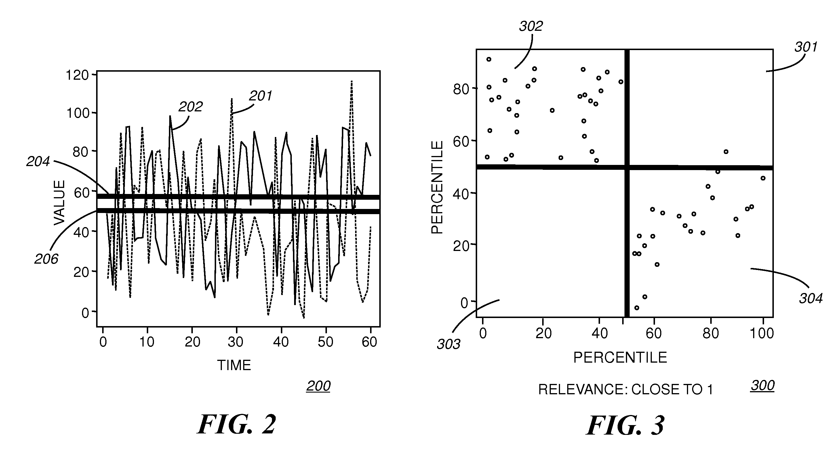 Identification of relevant metrics