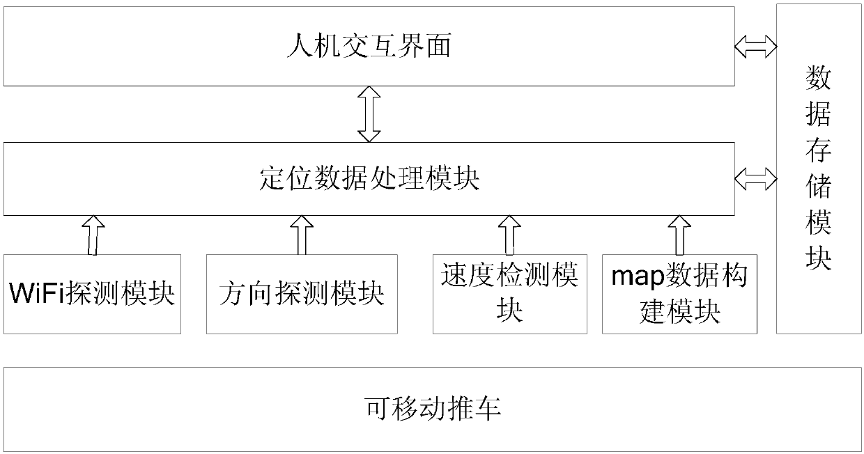 Indoor positioning navigation trolley system based on WiFi, and positioning method thereof