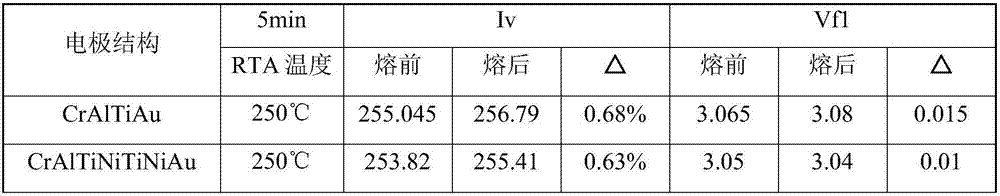 LED metal electrode structure and preparation method thereof