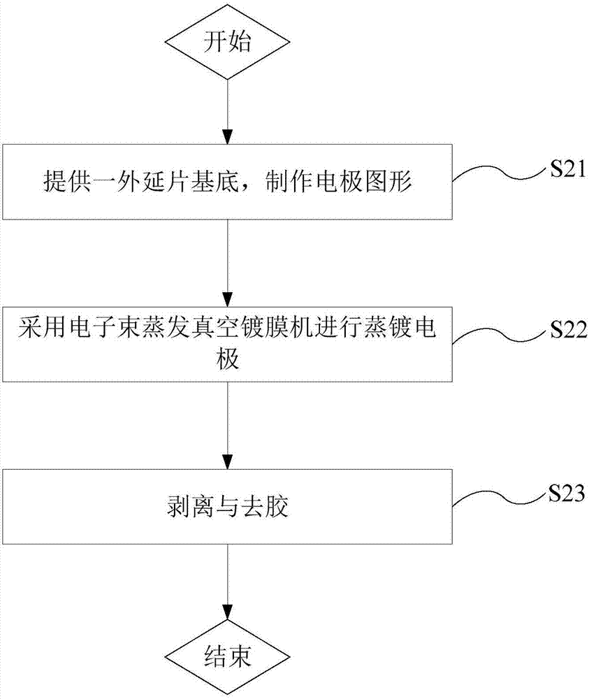 LED metal electrode structure and preparation method thereof