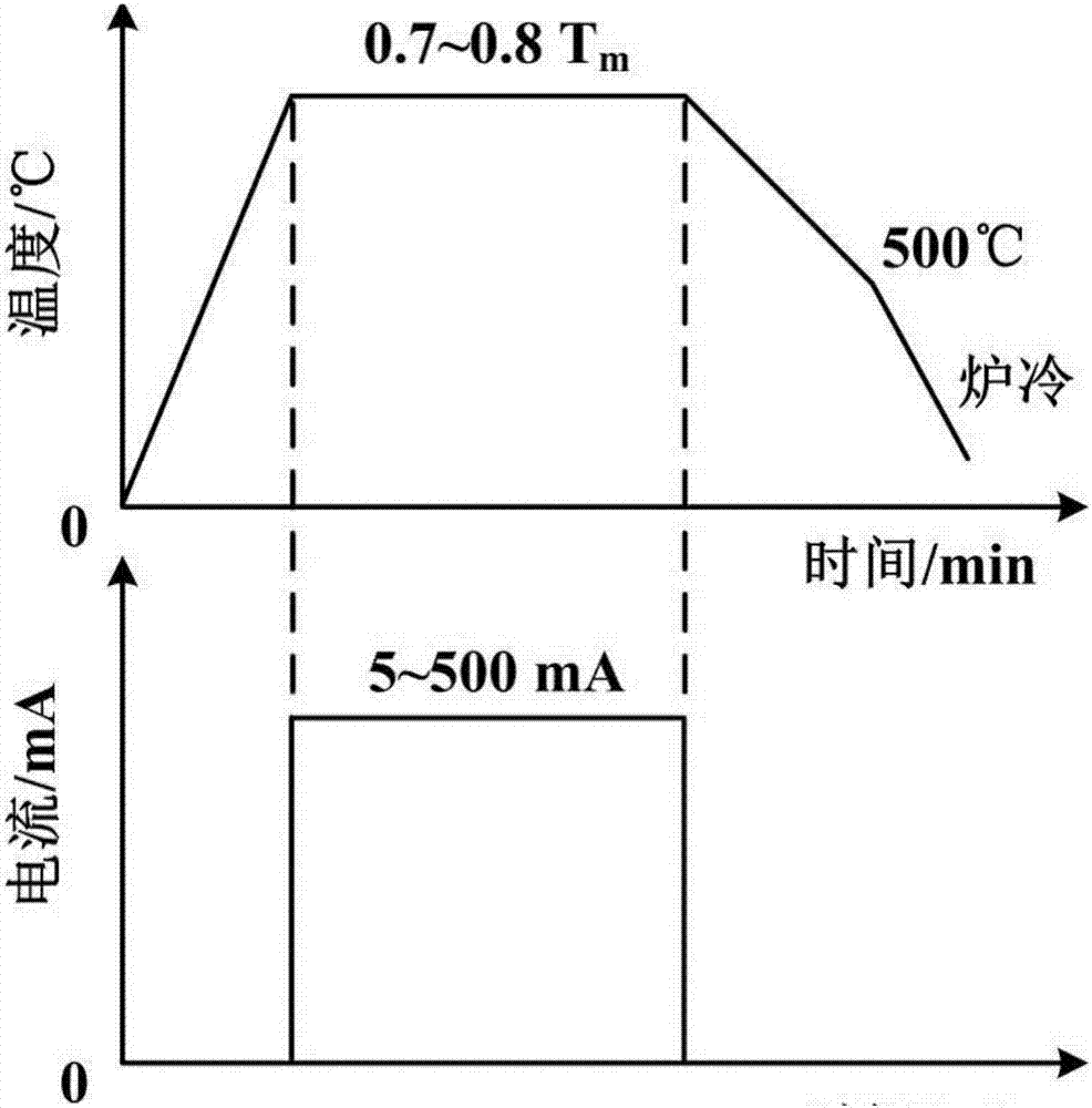 Method for bonding ZrO2 ceramic and metal