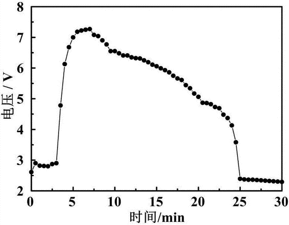 Method for bonding ZrO2 ceramic and metal