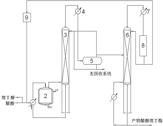 Method for preparing acetic acid mixed butyl ester by continuous reaction and rectification