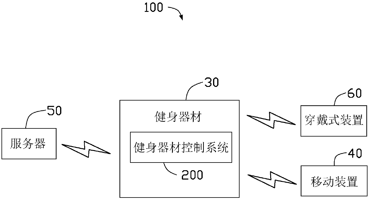 Fitness equipment and control method thereof