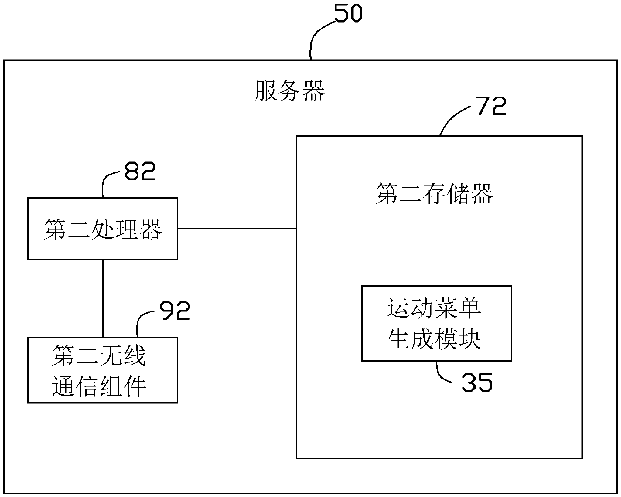 Fitness equipment and control method thereof