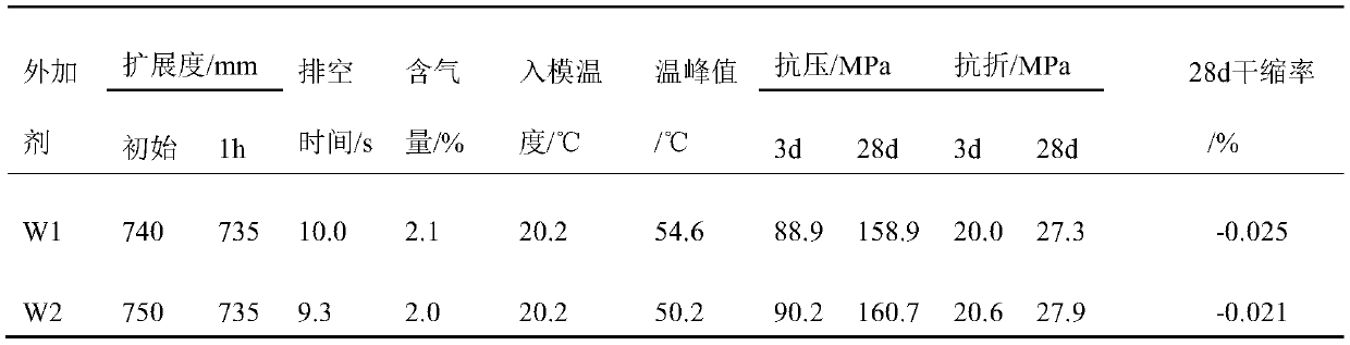 Admixture for ultra-high performance concrete and preparation method thereof