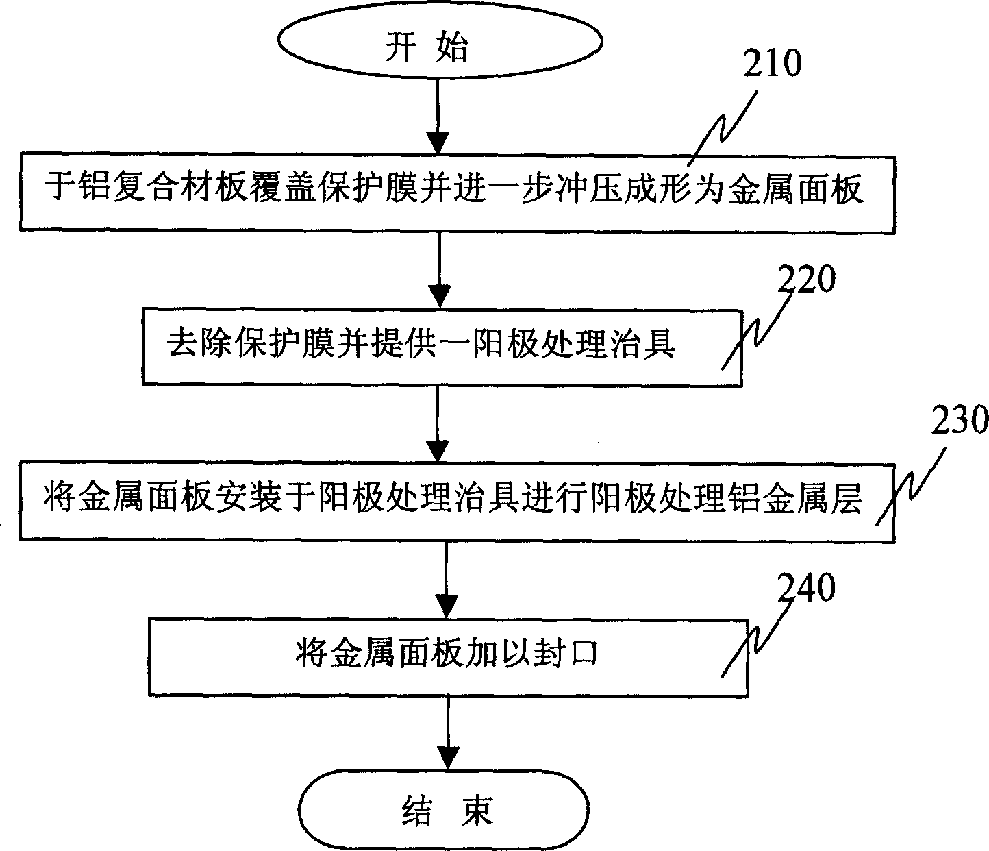 Method for forming multilayered patterns on aluminium composite board surface