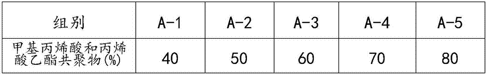 Film coating premix agent of probiotic preparation, as well as preparation method and application of film coating premix agent