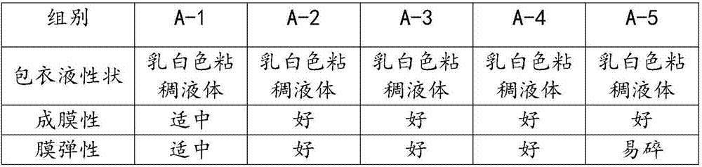 Film coating premix agent of probiotic preparation, as well as preparation method and application of film coating premix agent