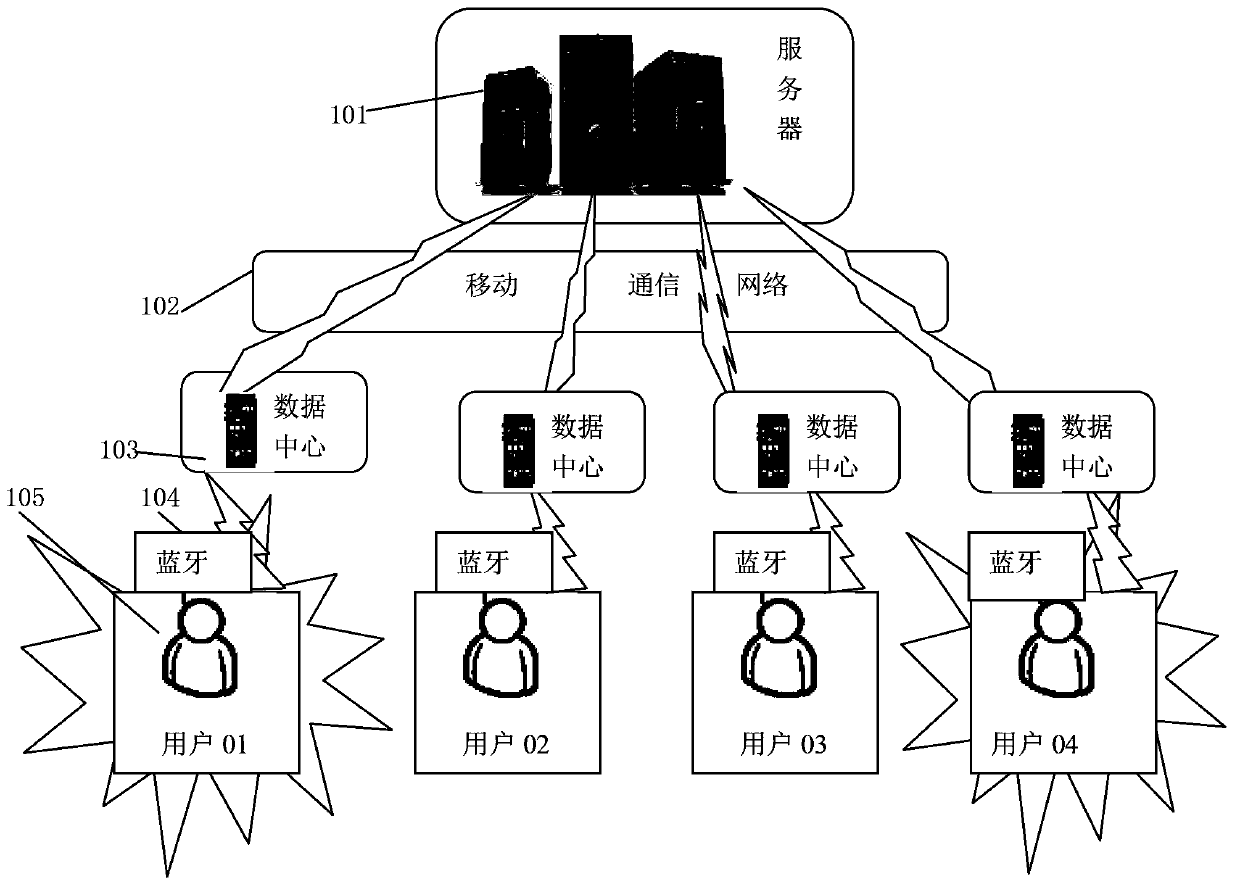 Physiological parameter management monitoring system and method based on internet of things