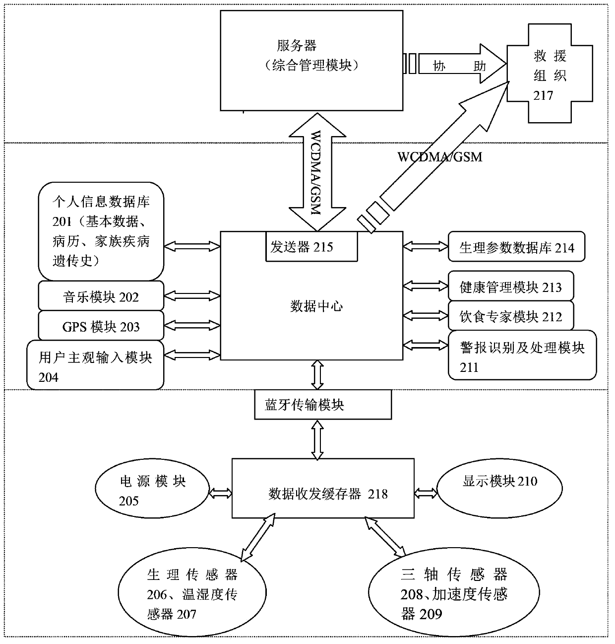 Physiological parameter management monitoring system and method based on internet of things