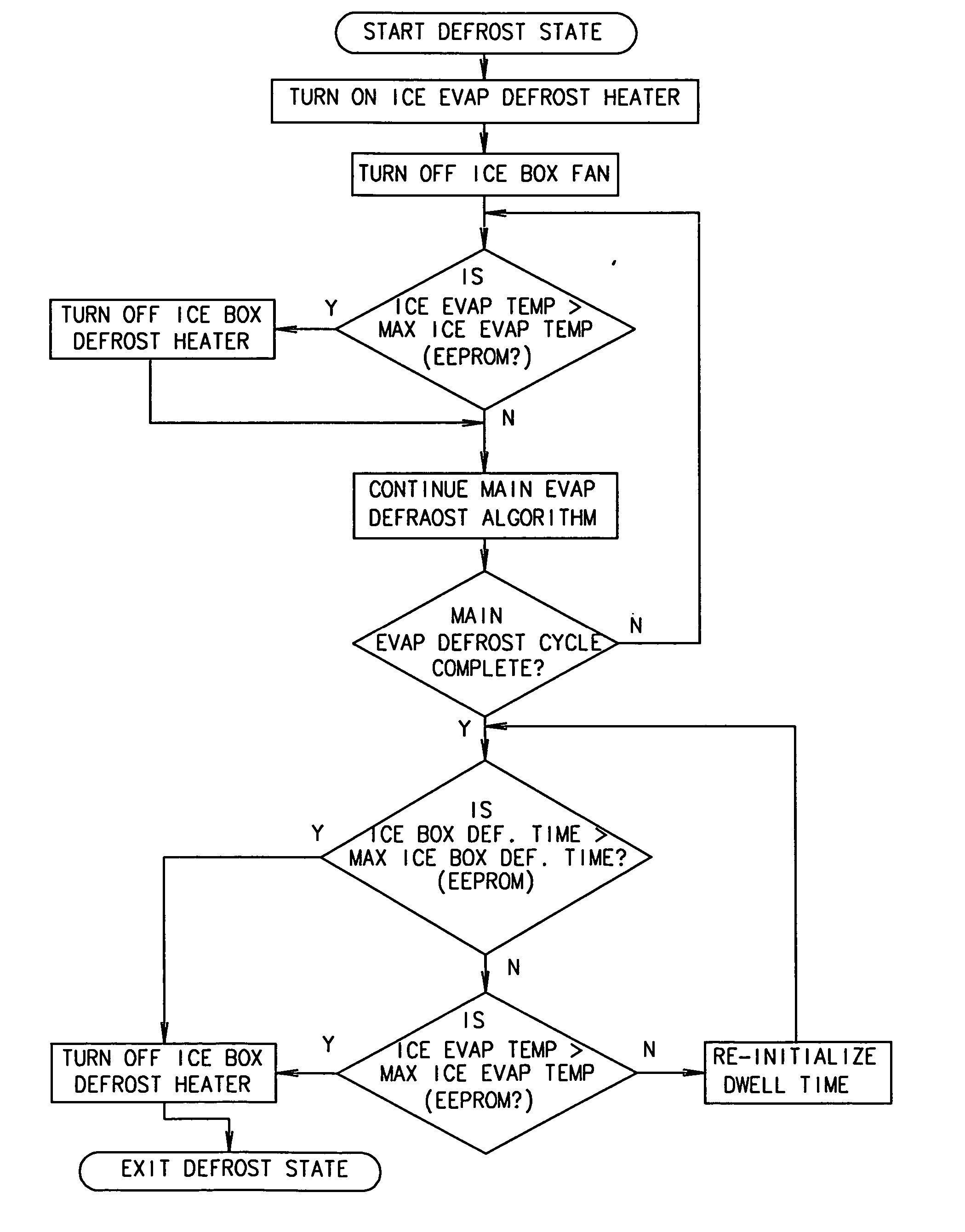 Ice-dispensing assembly mounted within a refrigerator compartment