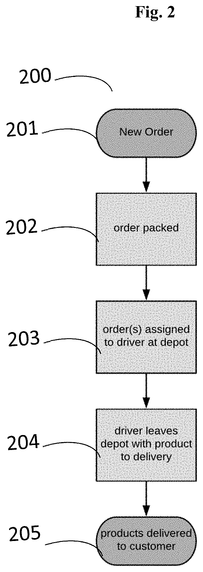 Hybrid delivery platform for regulated products