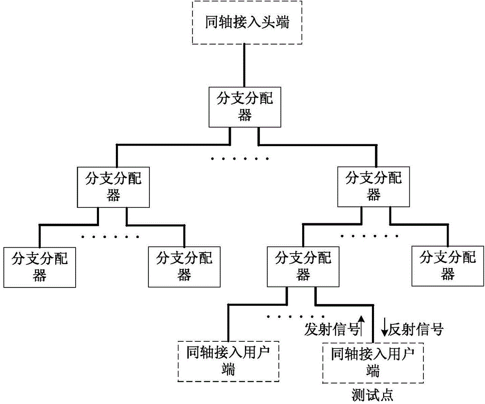 User side-based coaxial network link quality detection method