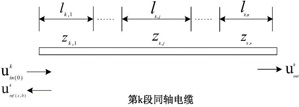 User side-based coaxial network link quality detection method